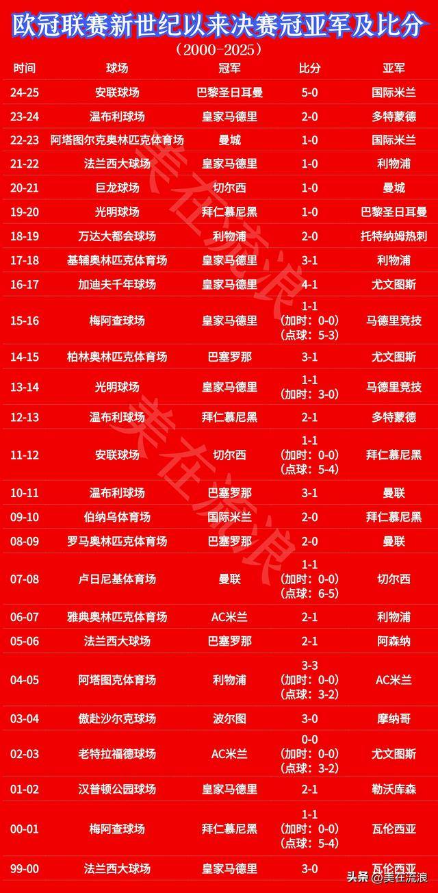 比利时在欧预赛中连胜,晋级形势看涨 比利时在欧预赛中连胜,晋级形势看涨