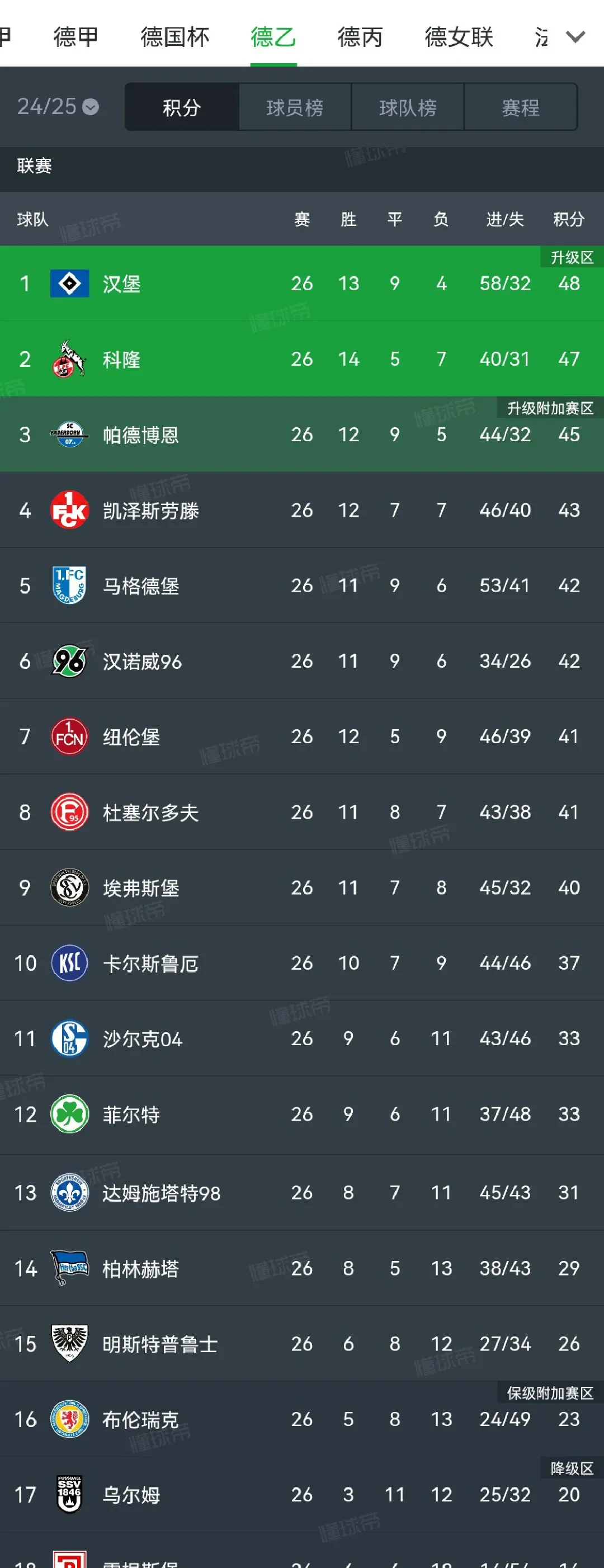 利兹联主场战平沃特福德,稳固积分榜位置 利兹联主场战平沃特福德,稳固积分榜位置